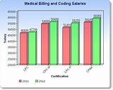 Medical Billing Salary Nj Pictures