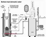 Troubleshooting Hot Water Heating System Images