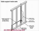 Ontario Building Code Electrical Outlets