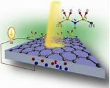 Pictures of Solar Cells Graphene