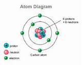 Pictures of In Terms Of The Bohr Theory Of The Hydrogen Atom