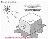 Cooling Unit Definition