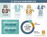 Global Beer Market Share 2017 Pictures