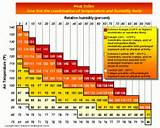 Photos of Indoor Heat Index