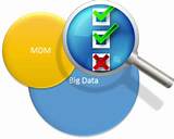 Mdm And Big Data Photos