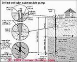 Submersible Pumps How Do They Work Photos
