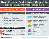 Images of Top School Psychology Masters Programs