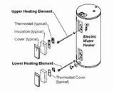 Water Heater Anatomy Photos