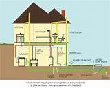 Does My House Have Gas Supply Images
