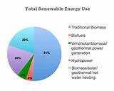 Photos of What Is The Best Renewable Energy Source To Use