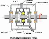 Gas Engine Lubrication System