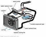 Cooling System In Car Engine Images