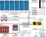 Solar Panel Layout Pictures