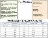 Images of Electrical Wire Specs