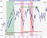 Pictures of Stock Market Last 20 Years