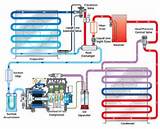Hvac System Mechanism Pictures