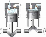 Images of Gas Compressor Working Animation