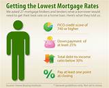 Fha Loan Rates Based On Credit Score Pictures