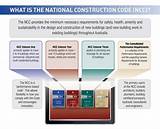 Ky Building Codes Residential