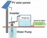 Images of Solar Water Pump Block Diagram