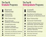 Top Graduate Degree Programs