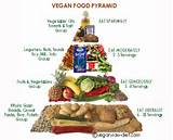 Vegan Food Ordering Pictures
