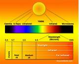 Infrared Heat Radiation Images