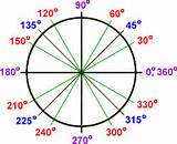 Images of Degrees In A Circle