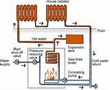 Images of Gas Heating Calculator