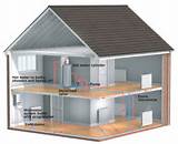 Hydronic Heating Gas Usage