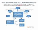 Images of Point Of Care Testing Market