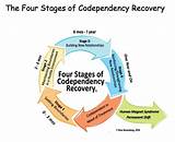 Abuse Recovery Stages Photos