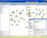Hp Network Management Software Pictures