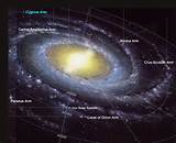 List Of Solar Systems In The Milky Way Images