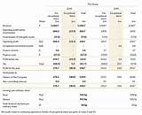 Images of How To Calculate Dividends From Income Statement