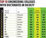 India''s Top Engineering Colleges Photos