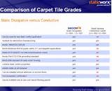 Carpet Grades Photos