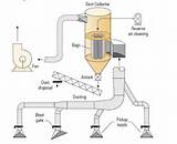 Images of Efficient Boiler System