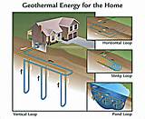 Cost Of Geothermal Heat Pump System Photos