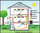 Images of How Do Hvac Systems Work