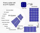 Pv Solar Power Plant Photos