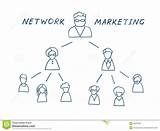 Pictures of How To Network Marketing