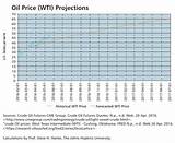 Pictures of Gold Price Projection 2017