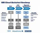 Roadmap To An Enterprise Security Program