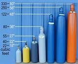 Images of Helium Gas Cylinder Sizes
