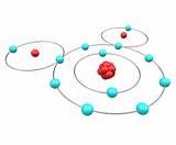 Hydrogen Atom Orbital Structure