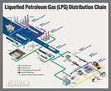 Images of Liquefied Natural Gas Production