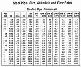 Ss Pipe Schedule 40 Photos