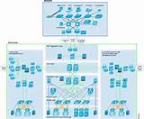 Photos of Cisco Enterprise Security Architecture