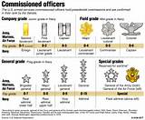 Photos of Officer Ranks Army